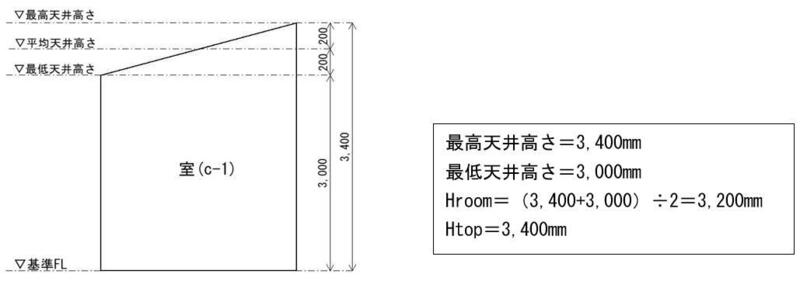平均天井高さ.jpg